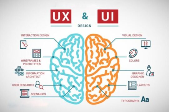 Understanding User Experience (UX) and Why It Matters
