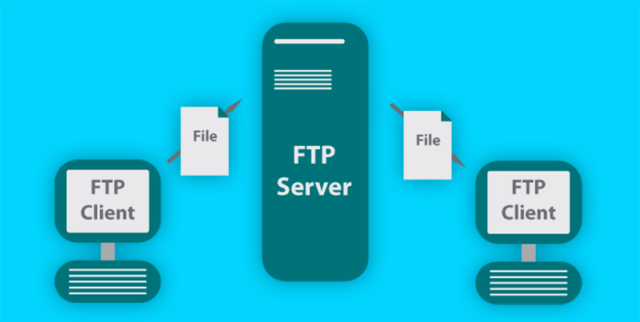 What Is FTP?